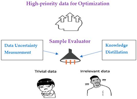 FedUA: An Uncertainty-Aware Distillation-Based Federated Learning ...