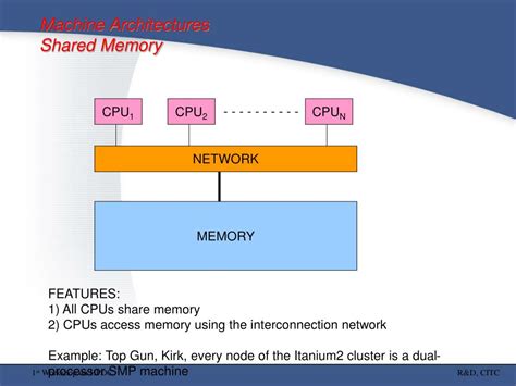 Image result for Parallel Computing Tile