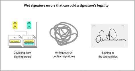 Image result for E Signature Examples On Computer