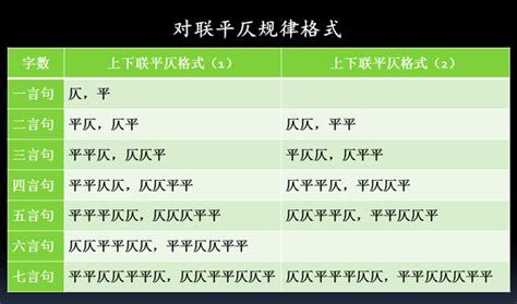 检测五言律诗的格律（中华新韵）｜ 寒原 - 知乎