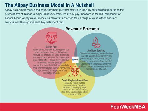 Image result for Insurance How to Make Money