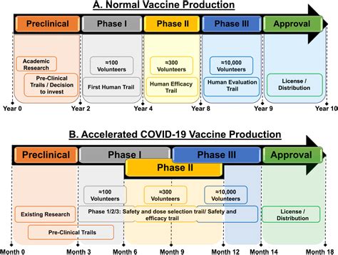 Super-rapid race for saving lives by developing COVID-19 vaccines