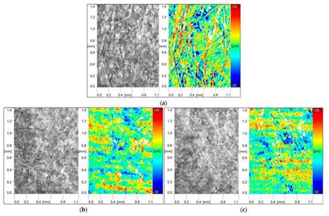 Materials | Special Issue : Trends on the Wood Materials and Technologies