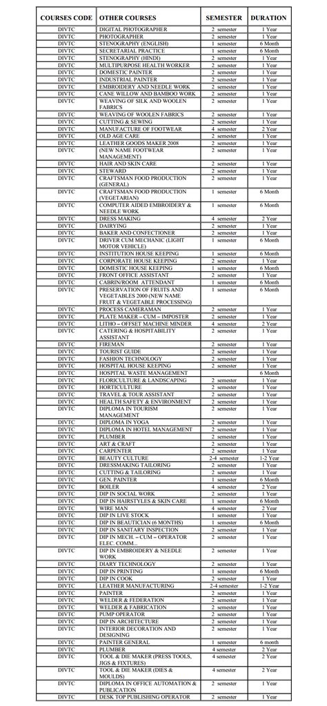 Iti Computer Courses 的图像结果