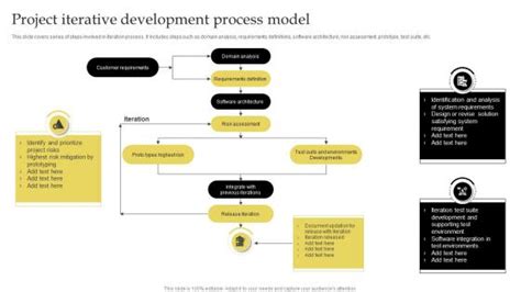 Image result for Iterative Project Management