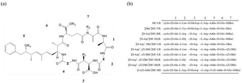 A Protein Phosphatase 2A-Based Assay to Detect Okadaic Acids and ...