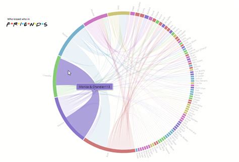 Image result for Data Analysis JavaScript