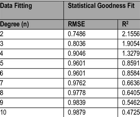 Image result for R2 and RMSE in Python Coding