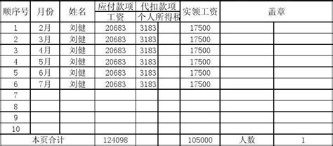 工资表员工工资单个人计件记工本提成发放签字条美容院入职预支明细表格建筑工地考勤本子劳务薪资账单流水单_虎窝淘