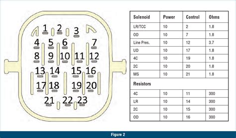 Image result for Ram Code P0882