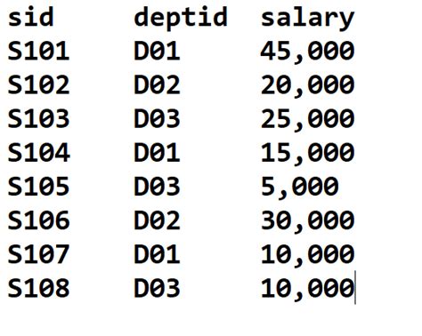 Image result for How to Find Max Column in MySQL