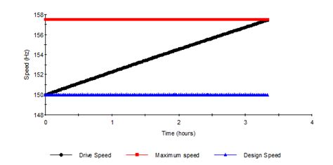 Image result for Hyper Compressor Discharge Line