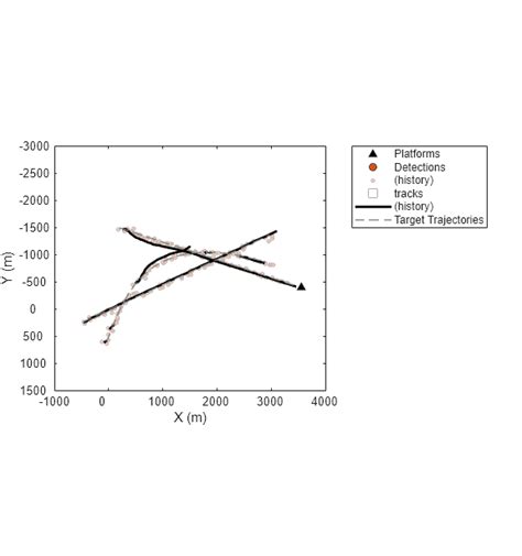 Image Analysis by Tracker Software 的图像结果