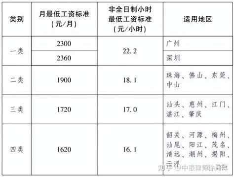 2023年广东省最低工资标准及其内涵，及你应该关注的相应待遇变化 - 知乎