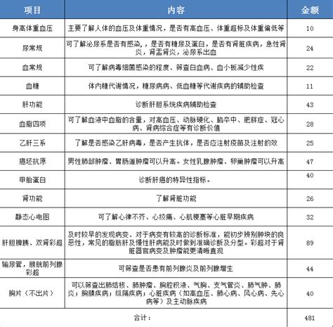 体检套餐（2023年3月制）-健康体验-襄阳市襄州区人民医院