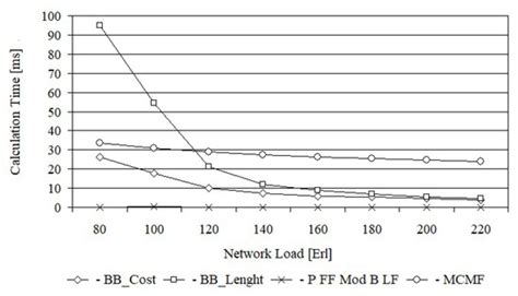 Entropy | Special Issue : Optical Communication and Information Technology