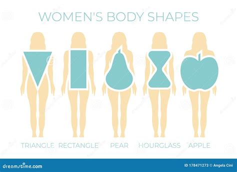 Pear Shaped Vs Hourglass Figure at Hayley Ironside blog