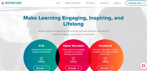 Image result for Instructure Bridge