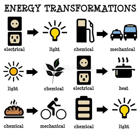 Energy Transformation Examples Drawing 的图像结果