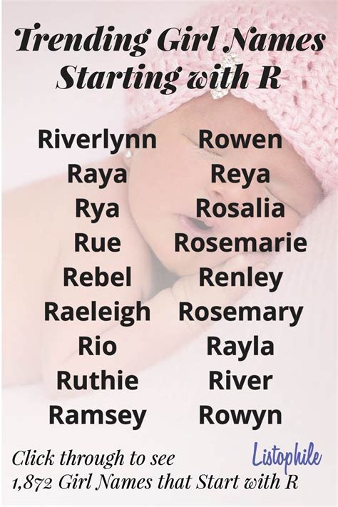 1,872 Trending Girl Names Starting with R