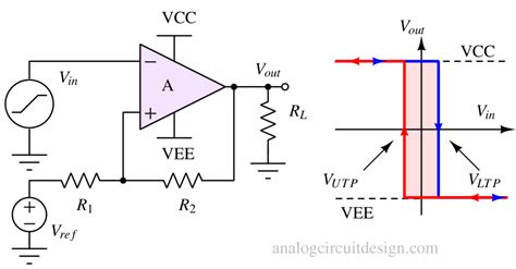 RC Oscillator 的图像结果