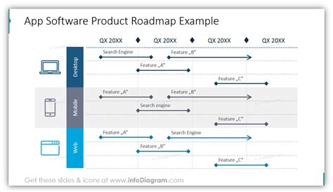 Image result for Table Format for Implementation Road Map