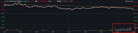 易方达基金余海燕旗下易方达300ETF联接A年报最新持仓，重仓贵州茅台_内容_整理_详细数据