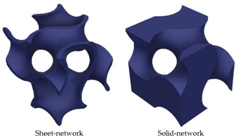 Elastic and Plastic Properties of Gyroid Sheet Foams