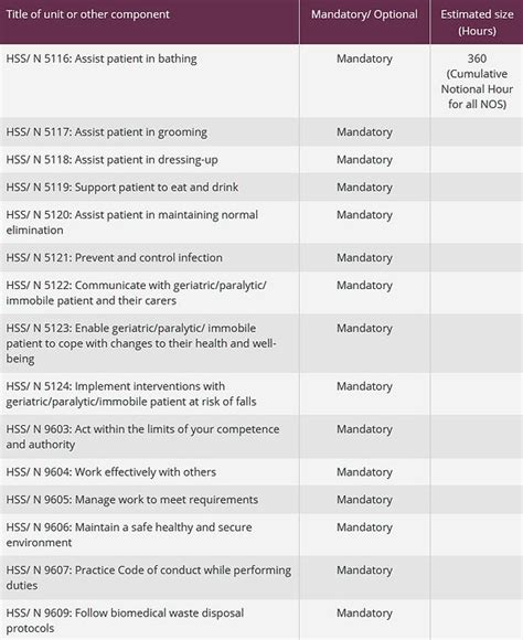 College of Medical Techniques | Netd