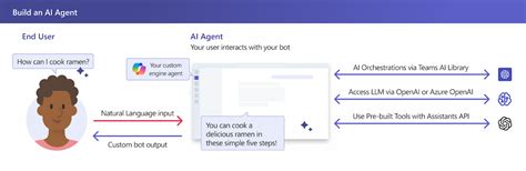 Image result for Build Your Own Bot Using Python with Teams Ai Library