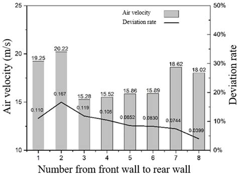 Study on the Uniformity of Secondary Air of a 660 MW Ultra ...
