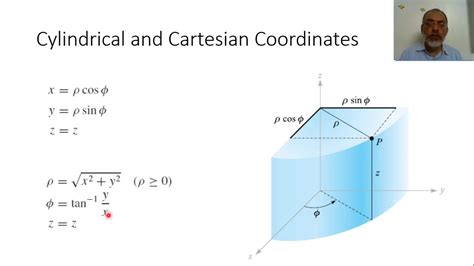 Image result for Cylindrical Coordinates Explained