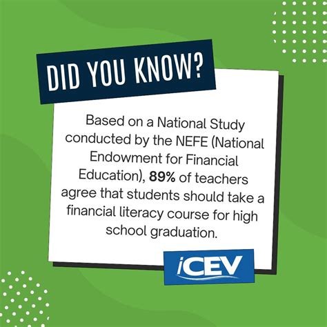 How to teach financial literacy for students | iCEV posted on the topic ...
