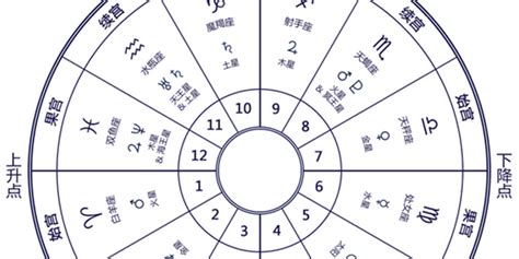 基础占星：第十一宫详解(组图)_手机新浪网