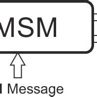 Image result for Class Method Block