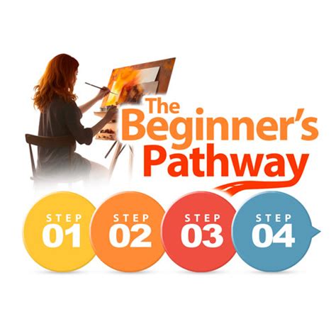 Image result for Drawing Lessons