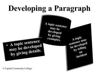 Image result for Example Ng Paragraph
