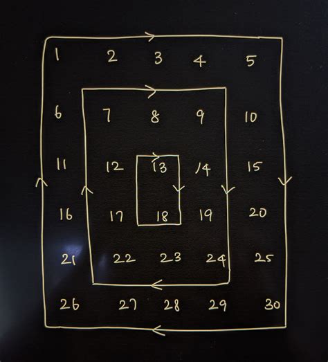 How to Print Spiral Matrix in Python 的图像结果