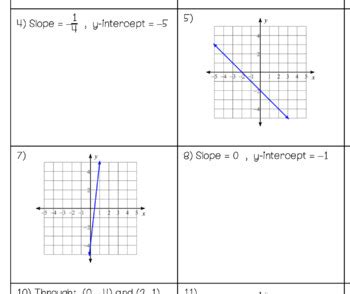 Image result for How to Write an Equation Using the Slope Intercept Form
