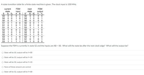 Image result for State Transition Table Example