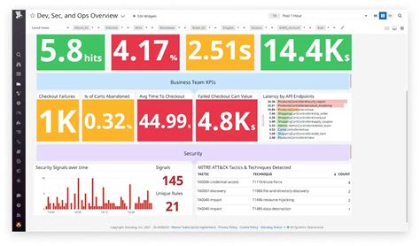 Application Security Management Datadog 的图像结果
