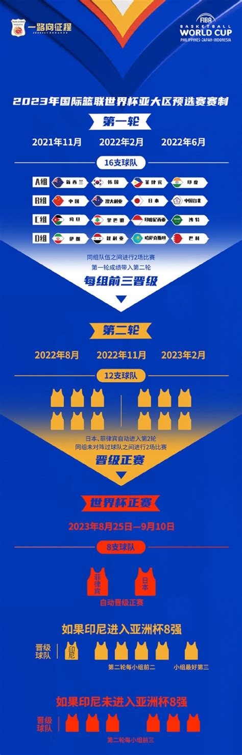男篮世界杯中国队2022赛程-2022中国男篮世界杯预选赛比分结果-最初体育网