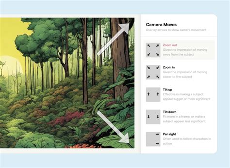Image result for Motion Graphics Storyboard Examples