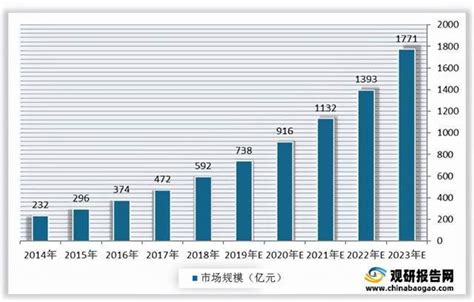 2022年四季度薪酬报告出炉，佛山平均薪酬达9898元_腾讯新闻