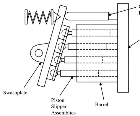 How Does Flow Control Work On a Variable Axial Piston Pump 的图像结果