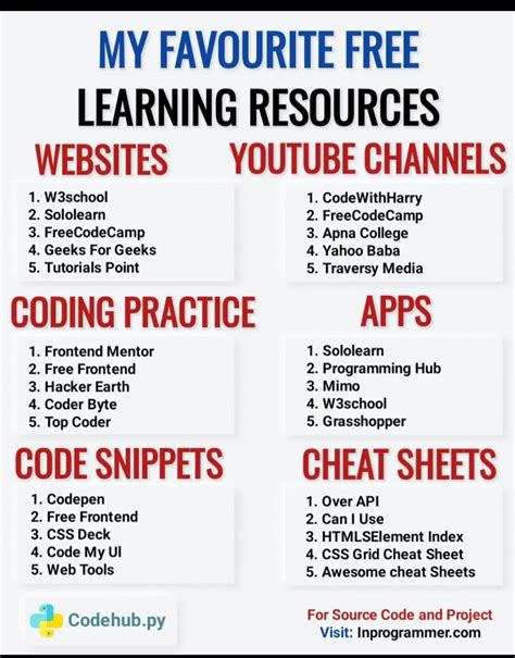 Image result for Python Coding Cheat Sheet