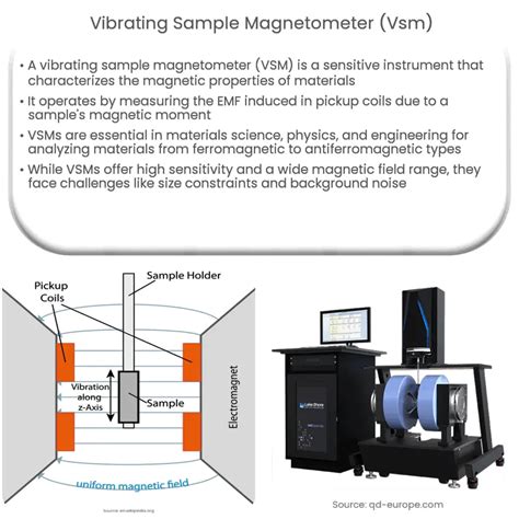 Vibrating Sample Magnetometer 的图像结果