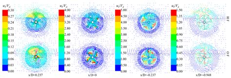Numerical Analysis on Hydrodynamic Characteristics of Surface Piercing ...