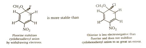 above reaction is an example of Nucleophilic aromatic substitution ...