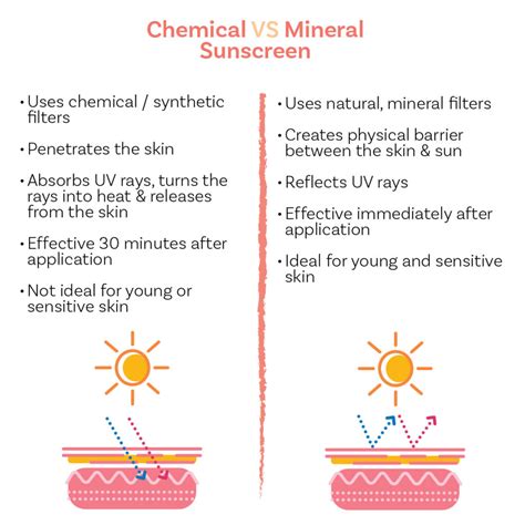What Is Spf Made Of at Iris Morris blog